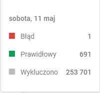 Indeksowanie seo stron wordpress