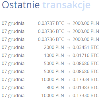 4coins.pl - opinie