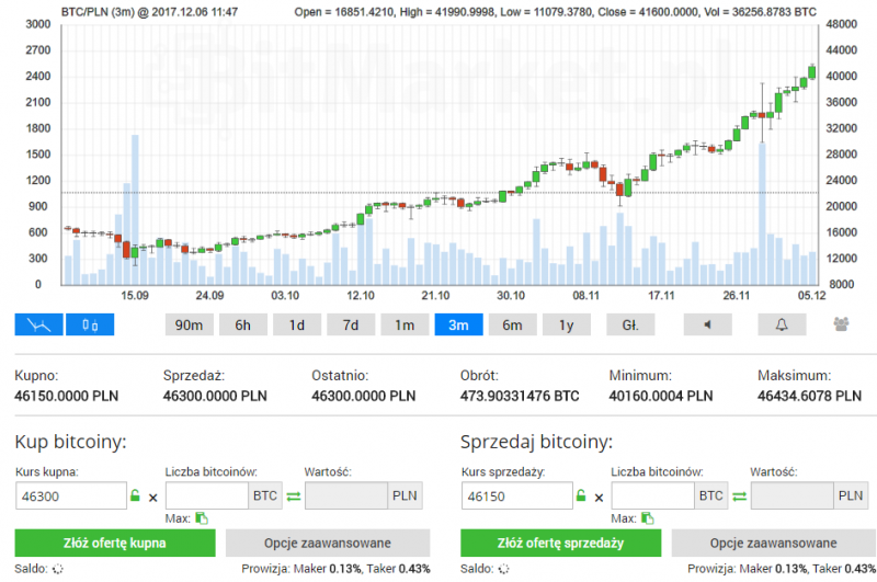 Bitmarket opinie handel