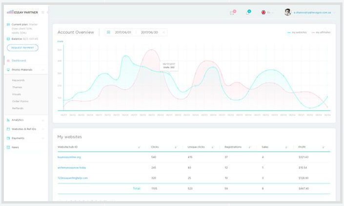 essaypartner jak zarabiać statystyki