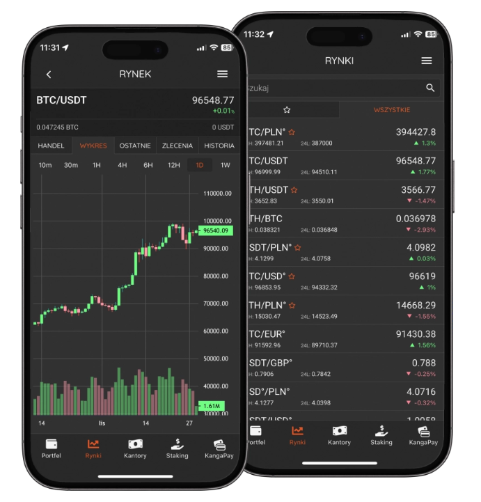 Kanga exchange - aplikacja opinie o giełdzie kryptowalut