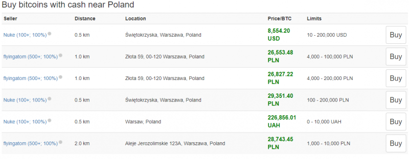 localbitcoins lokalizacje i recenzje