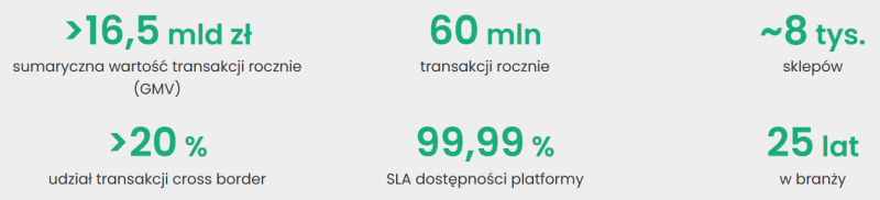 idosell - statystyki - opinie