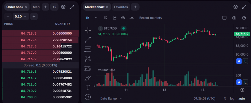 kraken - handel kryptowalutami na giełdzie