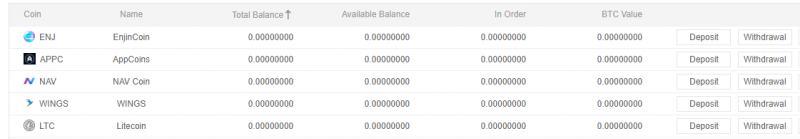 Binance - panel użytkownika - saldo kryptowalut