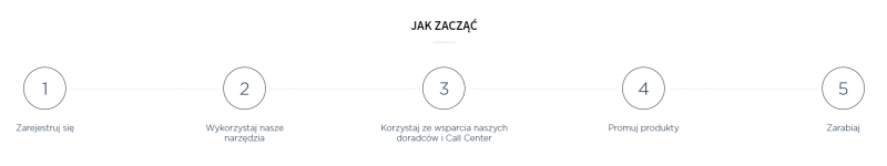 jak zarabiać na money2money
