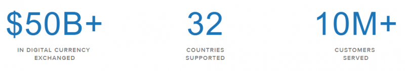 Coinbase - opinie - handel kryptowalutami