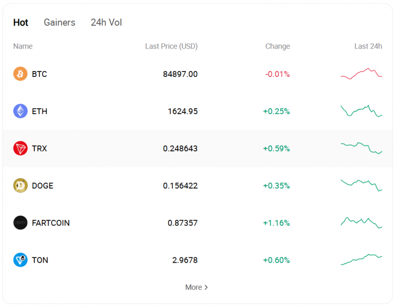 Giełda kryptowalut HTX - opinie i recenzja