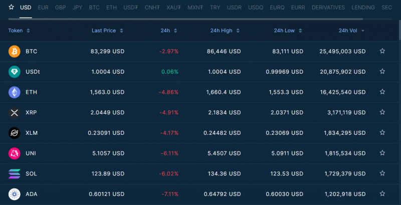 bitfinex giełda kryptowalut opinie