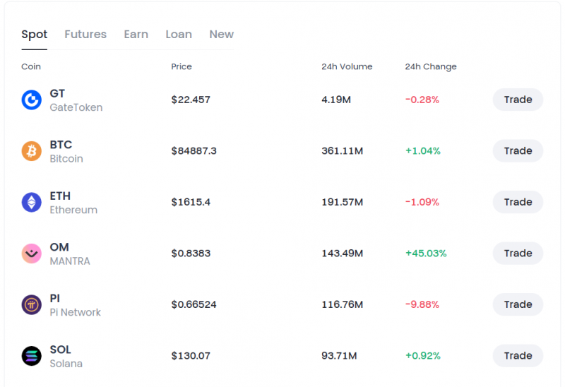 gate.io - opinie i recenzje