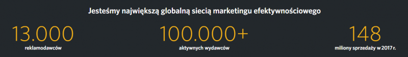 awin opinie - afiliacja