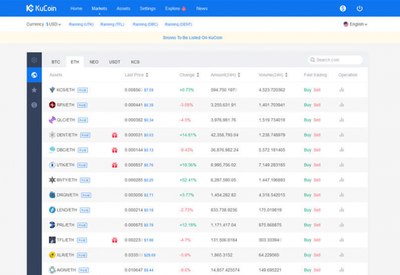 kucoin kryptowaluty - kursy - opinia