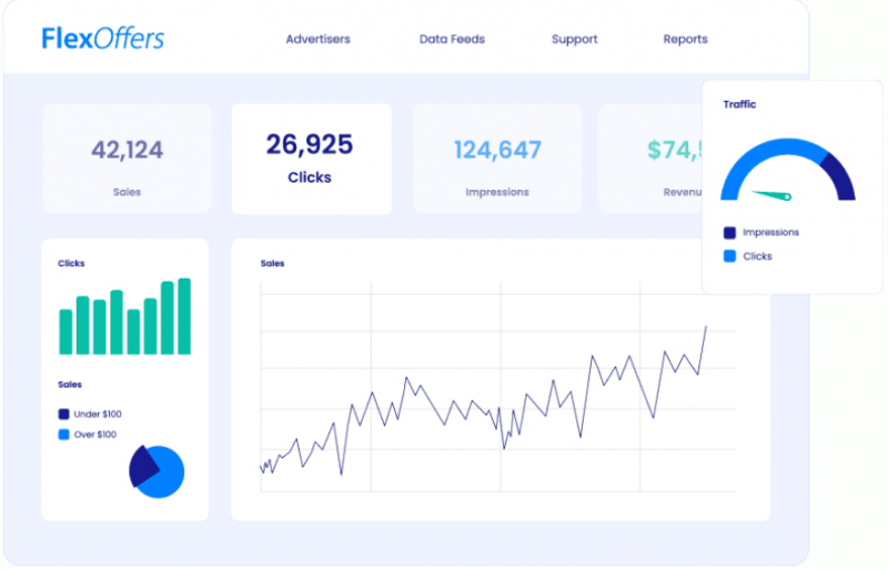 Panel wydawcy flexoffers