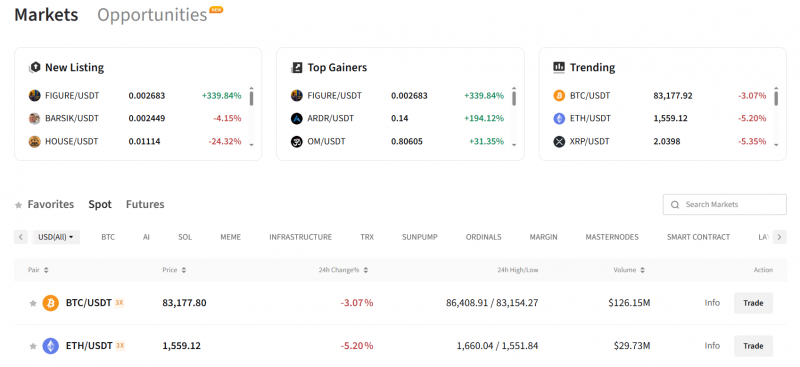 poloniex opinie - giełda kryptowalut