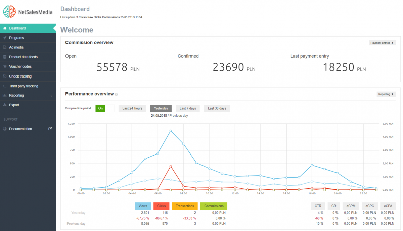 netsalesmedia.pl - panel wydawcy - sieć afiliacyjna