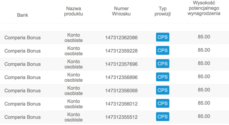 comperialead opinie o sieci afiliacyjnej