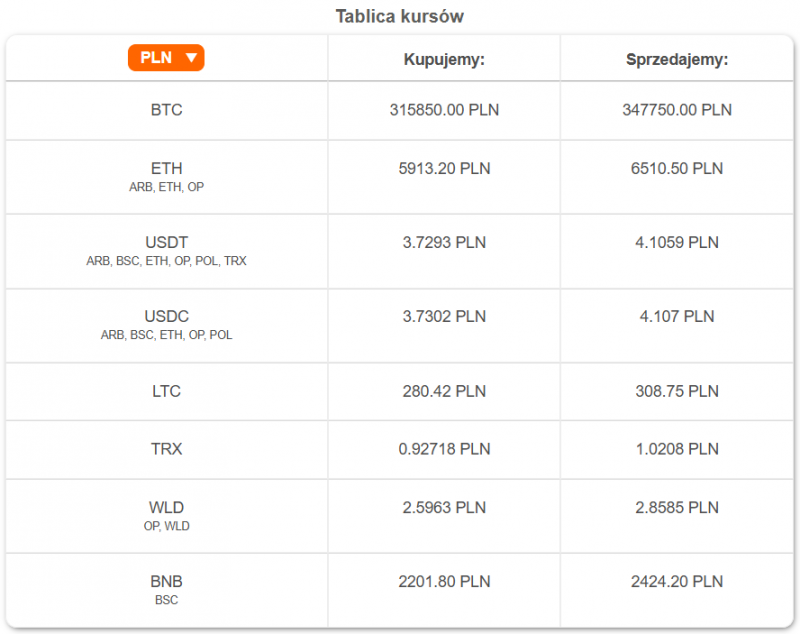 shitcoins.club - bitomat.com - tabela stawek - zestawienie kryptowalut