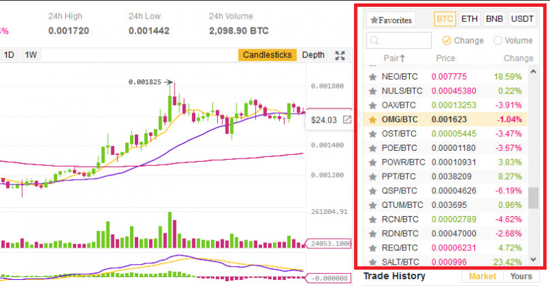 jak kupić na binance - opinie o giełdzie kryptowalut