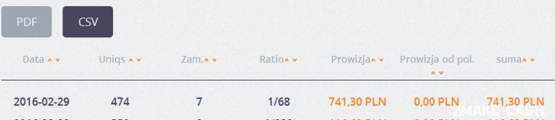 cashinpills zarobki i opinie - sieć afiliacyjna i program partnerski