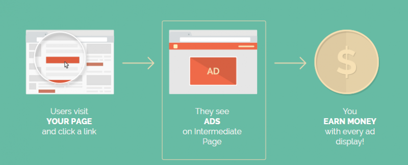 shortest opinia i recenzja