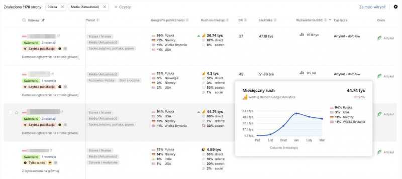 collaborator - panel - opinie i recenzja