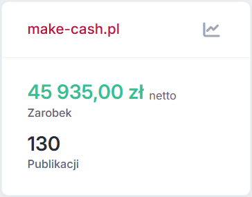 whitepress - opinie o zarabianiu na artykułach sponsorowanych