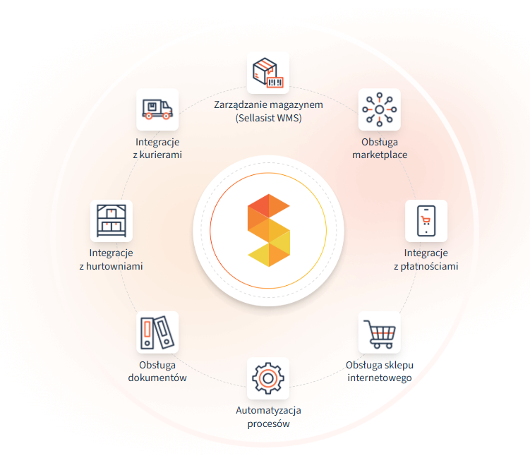 sellasist - e-commerce - opinie