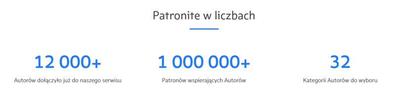 patronite - opinie o platformie