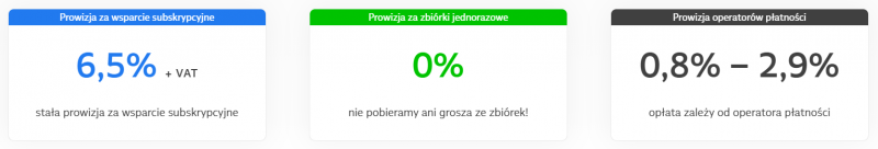 patronite - prowizje