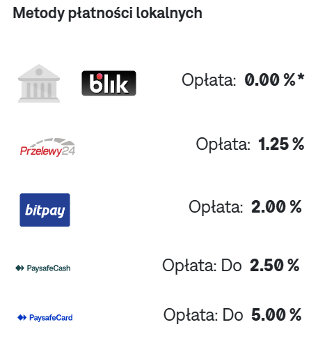 Skrill - opłaty płatności lokalnych w Polsce - opinie