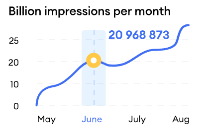 propellerads - wykres - opinie