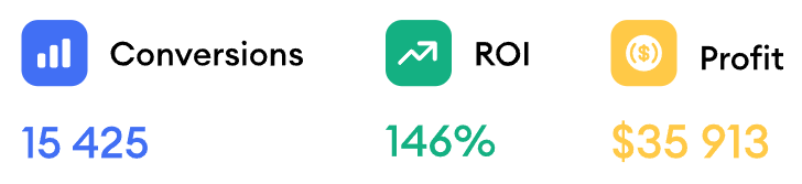propellerads - statystyki - opinie