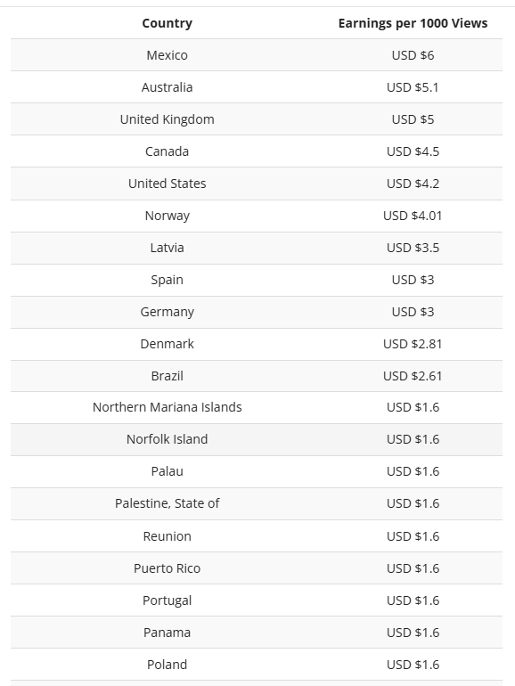 stawki cpmlink.net - opinie