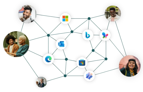 Microsoft advertising - diagram - opinie