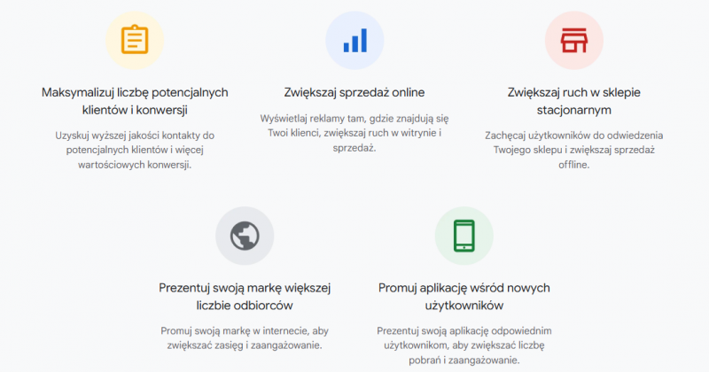 google ads - funkcjonalności