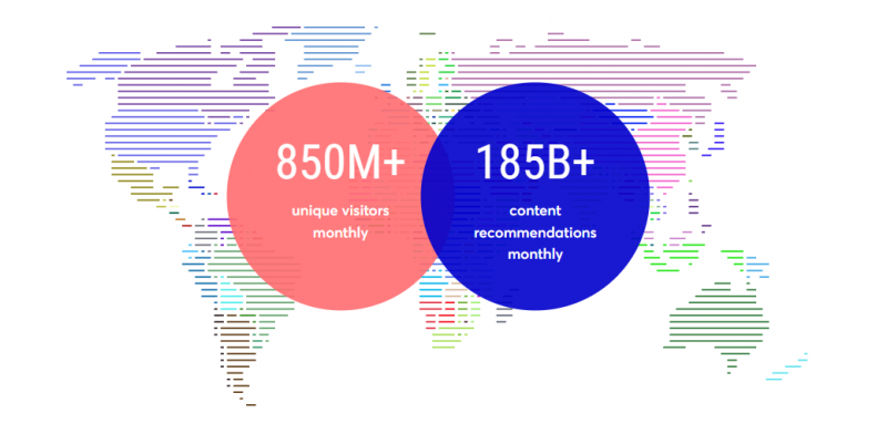 MGID - statystyki platformy reklamowej
