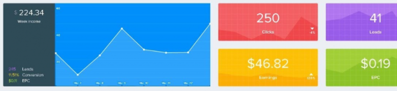 cpabuild - poradnik i opinie