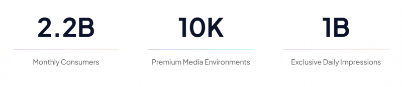 outbrain - statystyki systemu reklamy natywnej