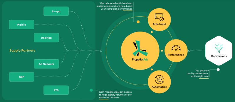 propellerads.com - opinia