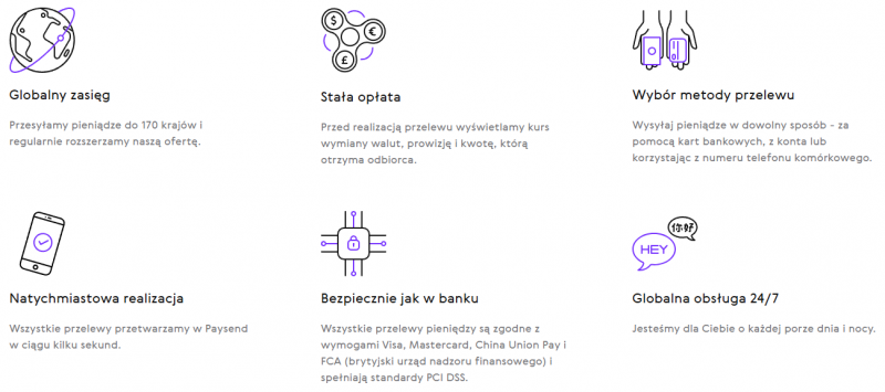paysend - funkcjonalności