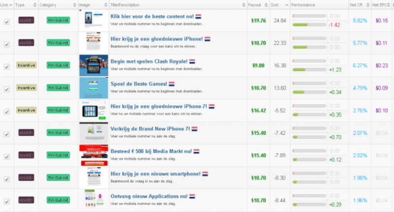 cpagrip - opinia - dostępne oferty