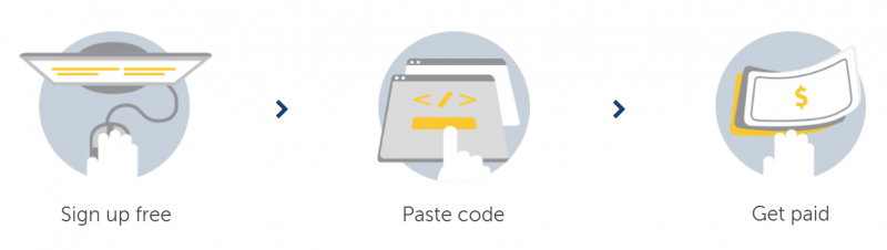 infolinks - opinie - alternatywa do google adsense