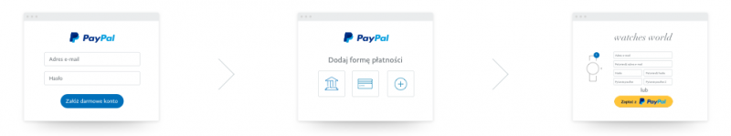 paypal rejestracja