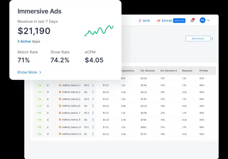 Pubscale - statystyki