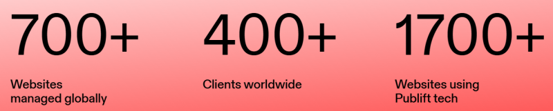 publift - statystyki sieci reklamowej