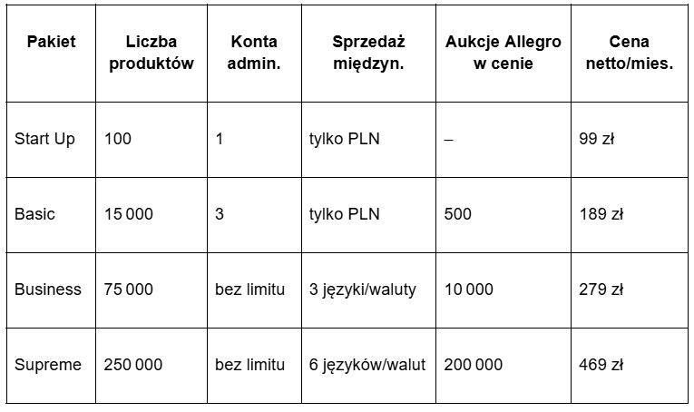 cennik sklepów internetowych w sky-shop.pl