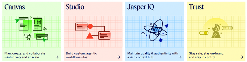 jasper ai - funkcjonalności
