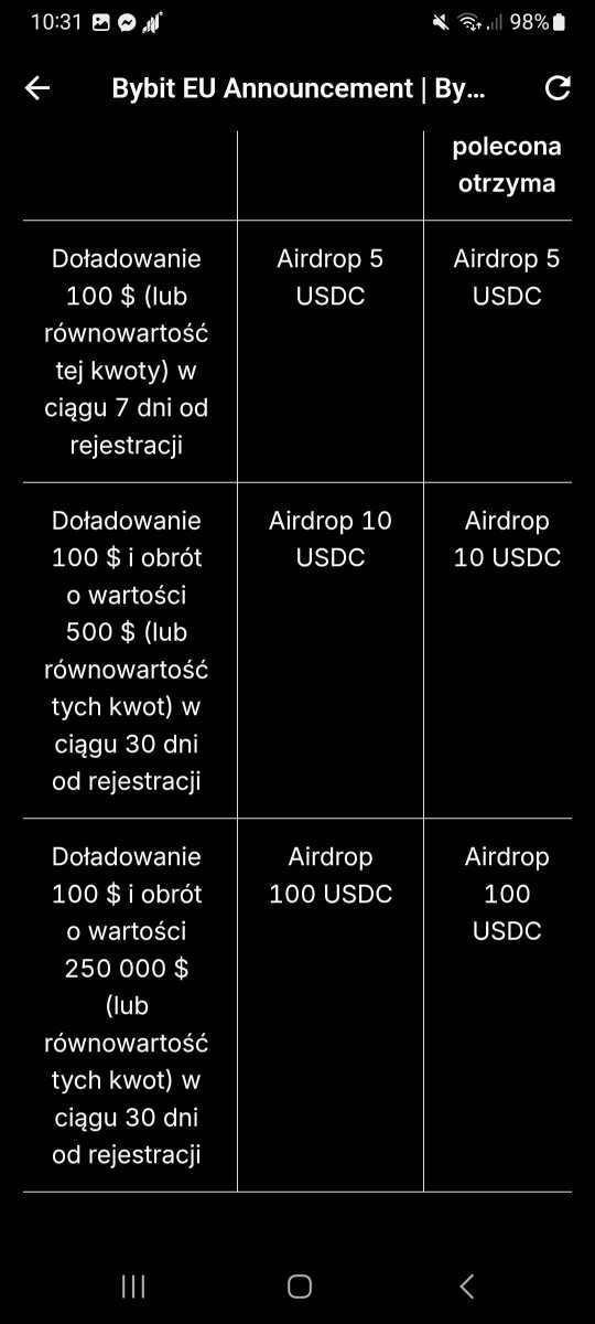 Screenshot_20251207_103133_Bybit EU.jpg