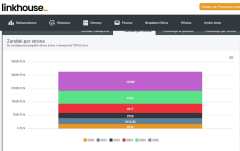 statystyki linkhouse