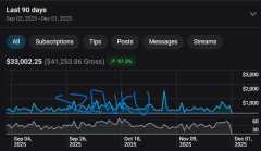 OnlyFans - 90 dni | podsumowanie